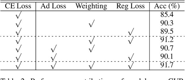 Figure 4 for Weak-shot Fine-grained Classification via Similarity Transfer