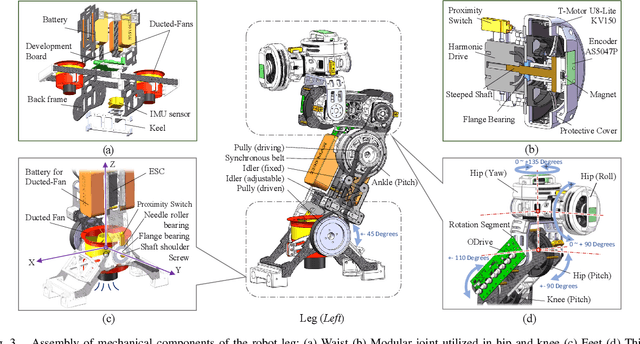Figure 4 for Design of a Flying Humanoid Robot Based on Thrust Vector Control