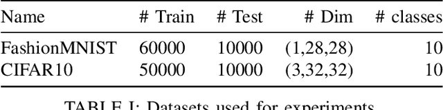 Figure 3 for Bit Error Tolerance Metrics for Binarized Neural Networks