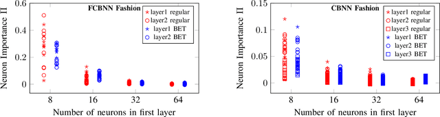 Figure 2 for Bit Error Tolerance Metrics for Binarized Neural Networks