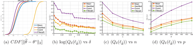 Figure 2 for A Unified Approach to Robust Mean Estimation