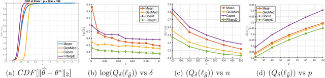 Figure 3 for A Unified Approach to Robust Mean Estimation