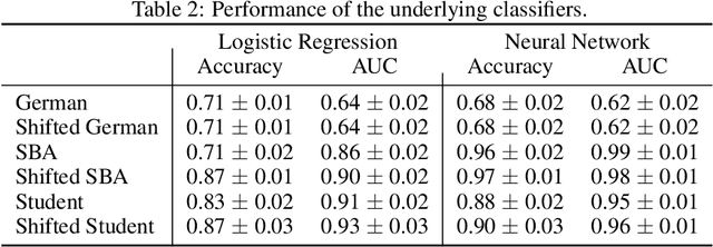 Figure 4 for Counterfactual Plans under Distributional Ambiguity