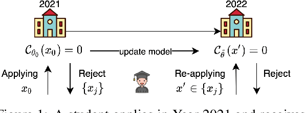 Figure 1 for Counterfactual Plans under Distributional Ambiguity