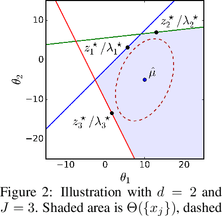 Figure 3 for Counterfactual Plans under Distributional Ambiguity