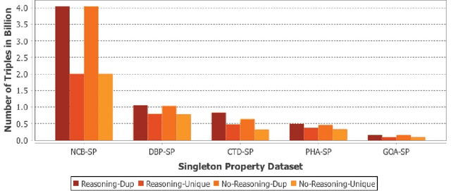 Figure 4 for Logical Inferences with Contexts of RDF Triples