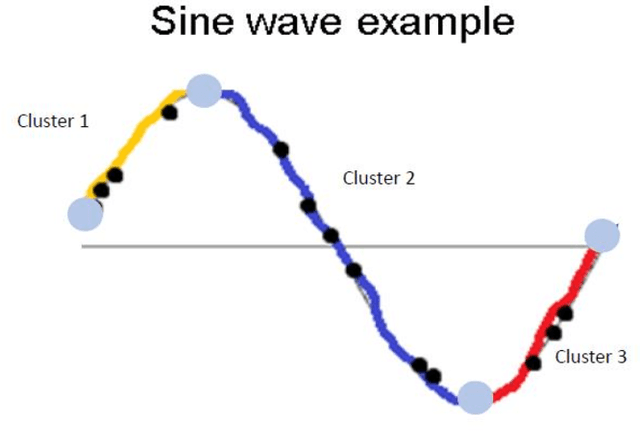 Figure 1 for KNN Ensembles for Tweedie Regression: The Power of Multiscale Neighborhoods