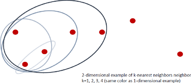 Figure 2 for KNN Ensembles for Tweedie Regression: The Power of Multiscale Neighborhoods