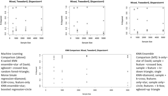 Figure 4 for KNN Ensembles for Tweedie Regression: The Power of Multiscale Neighborhoods
