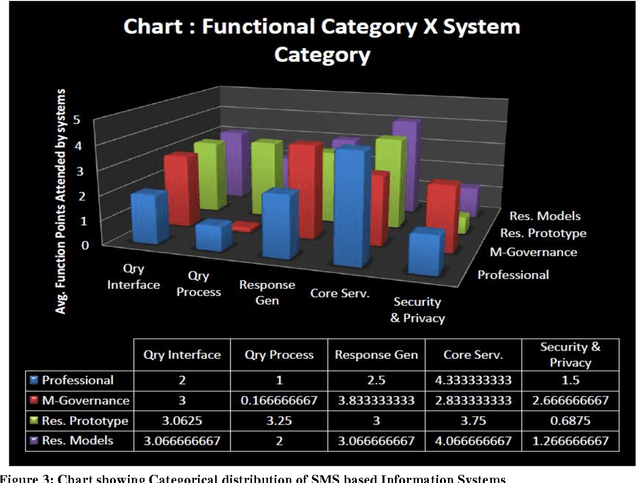 Figure 3 for A survey of SMS based Information Systems