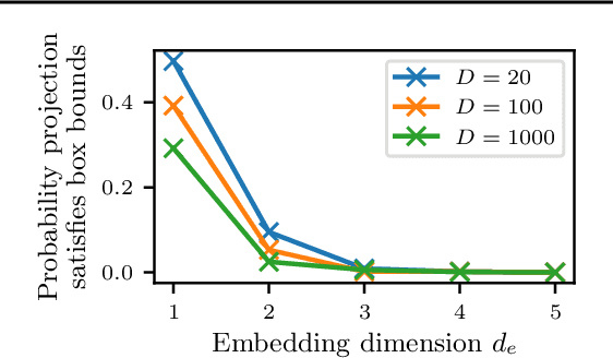 Figure 2 for Re-Examining Linear Embeddings for High-Dimensional Bayesian Optimization