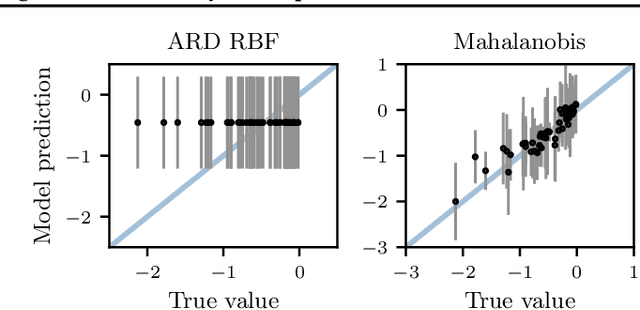 Figure 3 for Re-Examining Linear Embeddings for High-Dimensional Bayesian Optimization