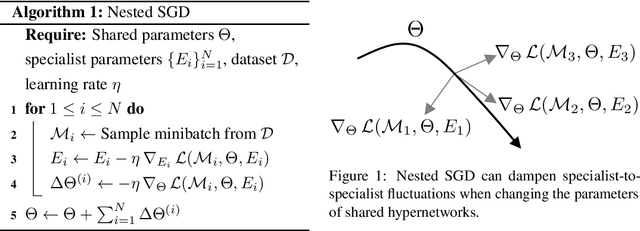 Figure 1 for Economical ensembles with hypernetworks
