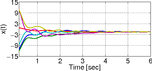 Figure 1 for Consensus on the average in arbitrary directed network topologies with time-delays