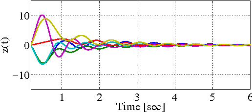 Figure 2 for Consensus on the average in arbitrary directed network topologies with time-delays
