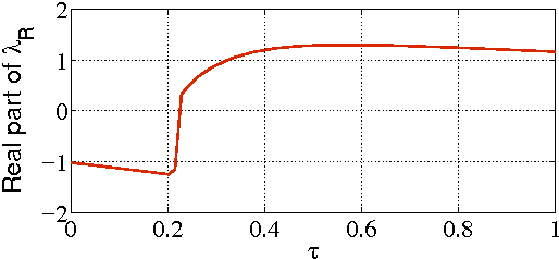 Figure 4 for Consensus on the average in arbitrary directed network topologies with time-delays