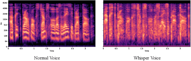 Figure 2 for DualVoice: Speech Interaction that Discriminates between Normal and Whispered Voice Input