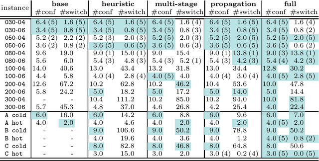 Figure 2 for Constraint programming for planning test campaigns of communications satellites