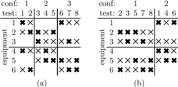 Figure 1 for Constraint programming for planning test campaigns of communications satellites