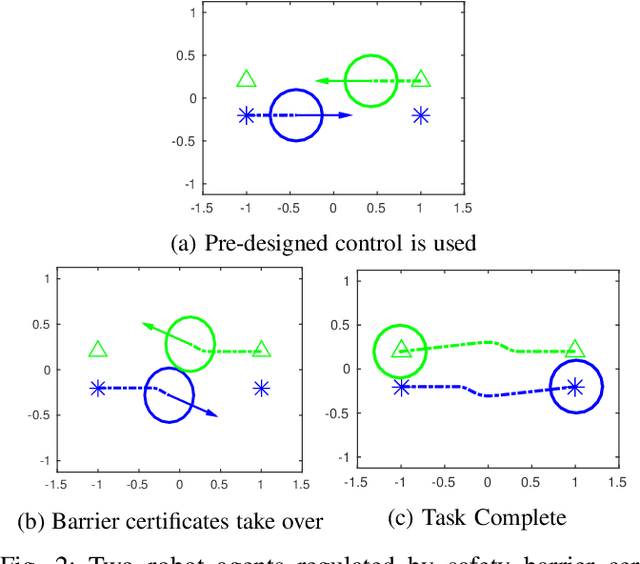 Figure 2 for Safety Barrier Certificates for Heterogeneous Multi-Robot Systems