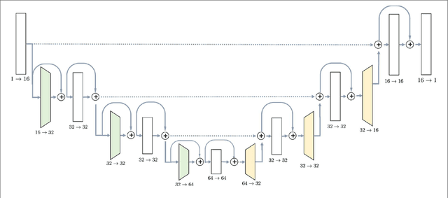 Figure 1 for Bayesian Generative Models for Knowledge Transfer in MRI Semantic Segmentation Problems