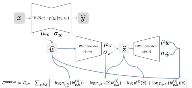 Figure 3 for Bayesian Generative Models for Knowledge Transfer in MRI Semantic Segmentation Problems
