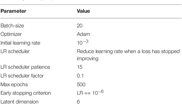 Figure 4 for Bayesian Generative Models for Knowledge Transfer in MRI Semantic Segmentation Problems