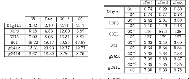 Figure 4 for Improved graph Laplacian via geometric self-consistency