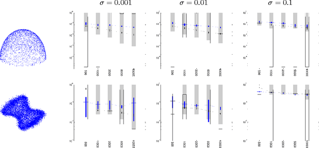 Figure 1 for Improved graph Laplacian via geometric self-consistency