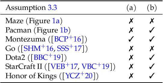 Figure 4 for Computational Benefits of Intermediate Rewards for Hierarchical Planning