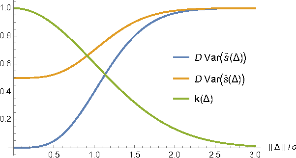 Figure 1 for On the Error of Random Fourier Features