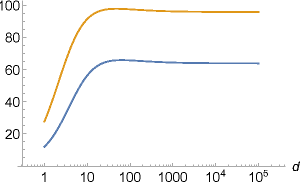 Figure 2 for On the Error of Random Fourier Features