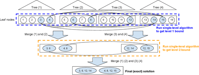 Figure 1 for Robustness Verification of Tree-based Models