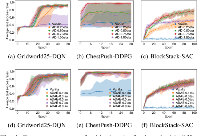 Figure 3 for Abstract Demonstrations and Adaptive Exploration for Efficient and Stable Multi-step Sparse Reward Reinforcement Learning