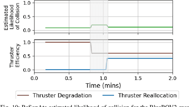 Figure 2 for ReSonAte: A Runtime Risk Assessment Framework for Autonomous Systems