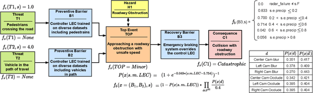 Figure 3 for ReSonAte: A Runtime Risk Assessment Framework for Autonomous Systems