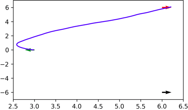 Figure 1 for Bayes-Adaptive Deep Model-Based Policy Optimisation