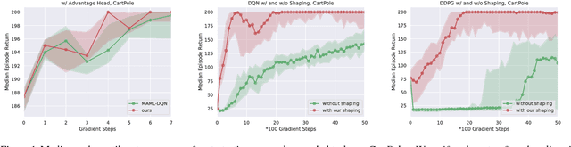 Figure 1 for Reward Shaping via Meta-Learning