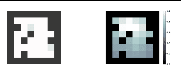 Figure 4 for Reward Shaping via Meta-Learning