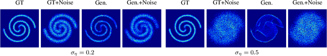 Figure 3 for Learning Generative Models using Denoising Density Estimators