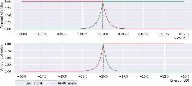 Figure 1 for Large scale evaluation of importance maps in automatic speech recognition