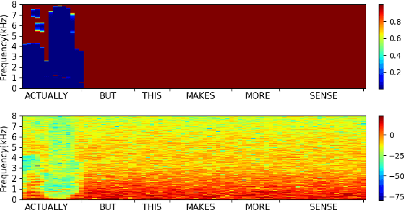 Figure 4 for Large scale evaluation of importance maps in automatic speech recognition