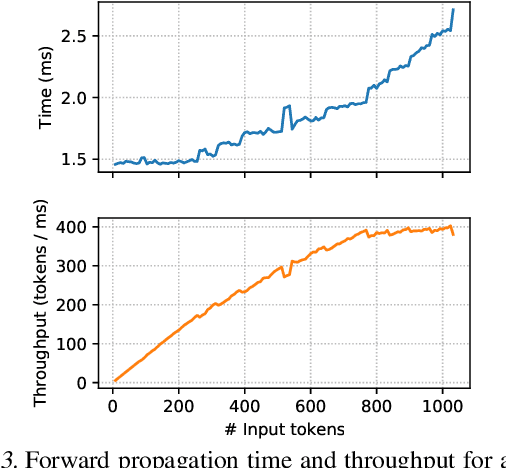 Figure 4 for TeraPipe: Token-Level Pipeline Parallelism for Training Large-Scale Language Models