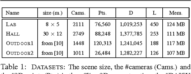 Figure 2 for Real-time Image-based 6-DOF Localization in Large-Scale Environments