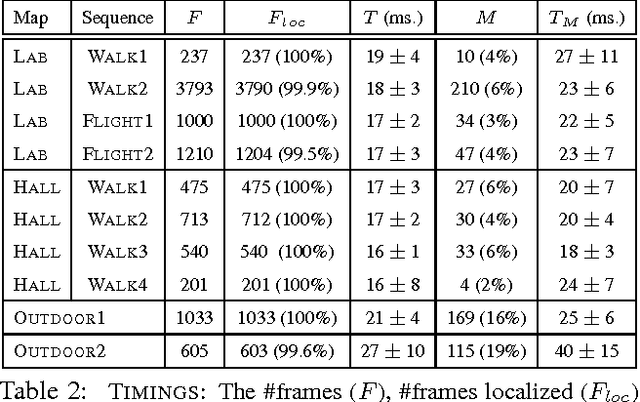 Figure 4 for Real-time Image-based 6-DOF Localization in Large-Scale Environments