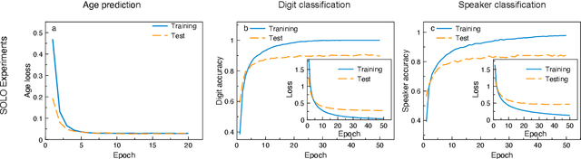 Figure 4 for Scalable Optical Learning Operator