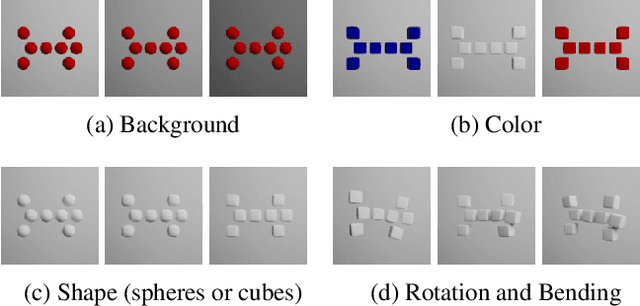 Figure 2 for Two4Two: Evaluating Interpretable Machine Learning - A Synthetic Dataset For Controlled Experiments