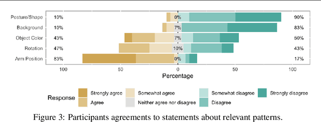 Figure 3 for Two4Two: Evaluating Interpretable Machine Learning - A Synthetic Dataset For Controlled Experiments
