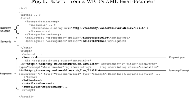 Figure 1 for Using Mapping Languages for Building Legal Knowledge Graphs from XML Files