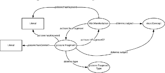 Figure 3 for Using Mapping Languages for Building Legal Knowledge Graphs from XML Files